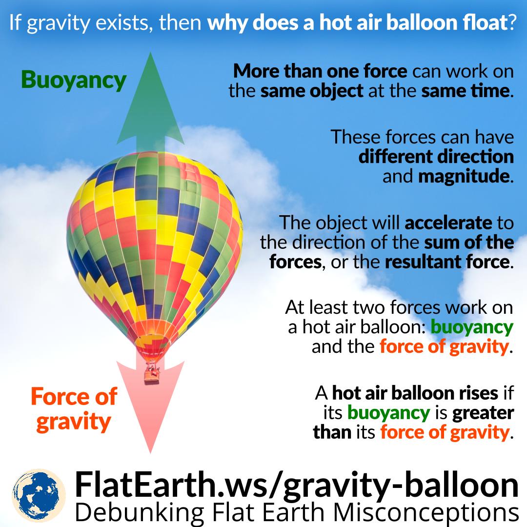 why does a hot air balloon rise