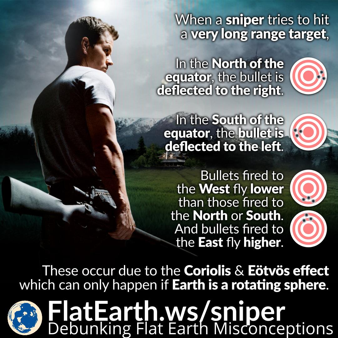Long-Range Snipers and the Coriolis & Eötvös Effects – FlatEarth.ws