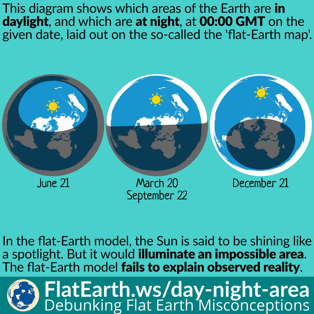 Flat Earth Map Sun Day and Night Areas on a Flat Earth – FlatEarth.ws