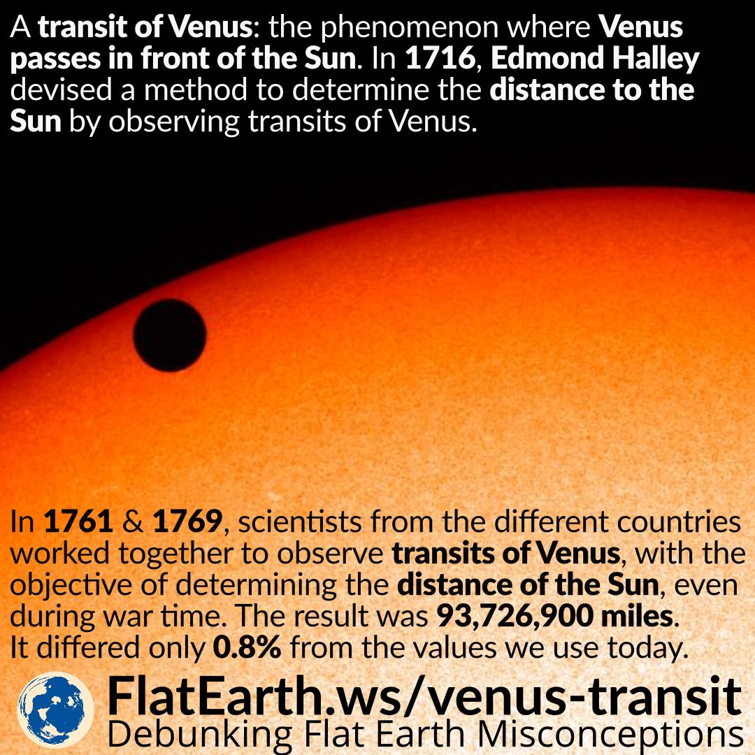 Determining the Distance to the Sun from the Transit of Venus – FlatEarth.ws