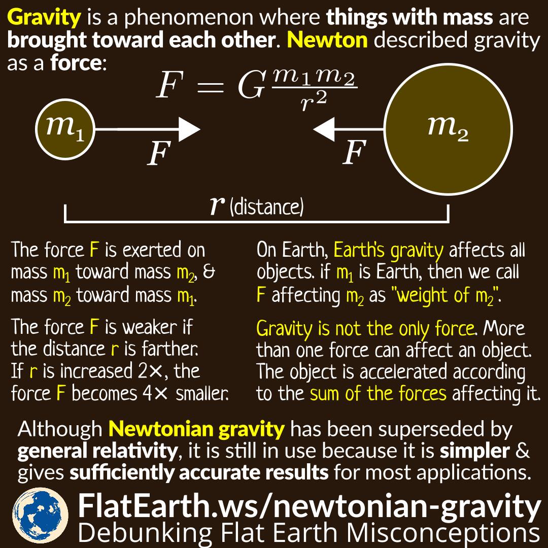 Newton's Law of Universal Gravitation – 