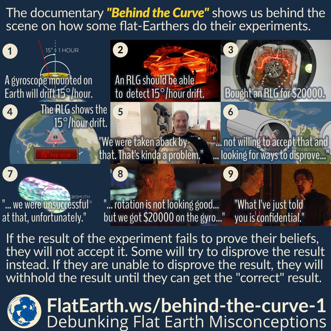 Seaboard tjene Tidsserier Behind the Curve”: the Ring Laser Gyroscope Experiment – FlatEarth.ws