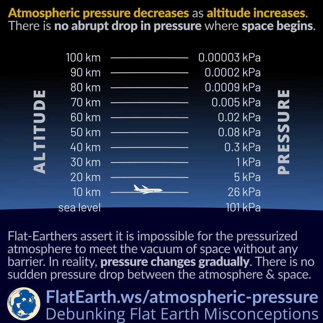 altitude and air pressure