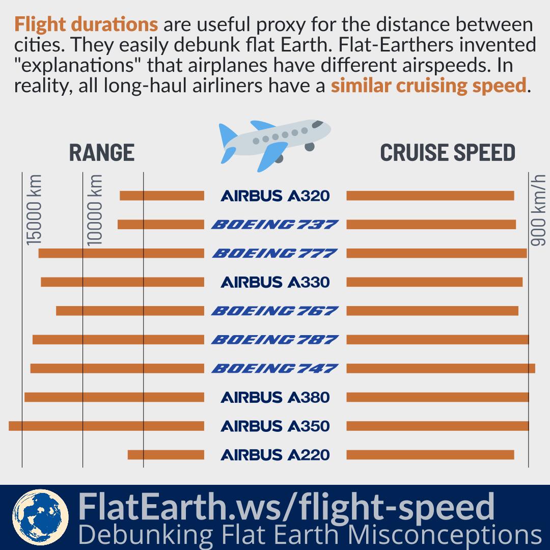 airliner normal cruise speed