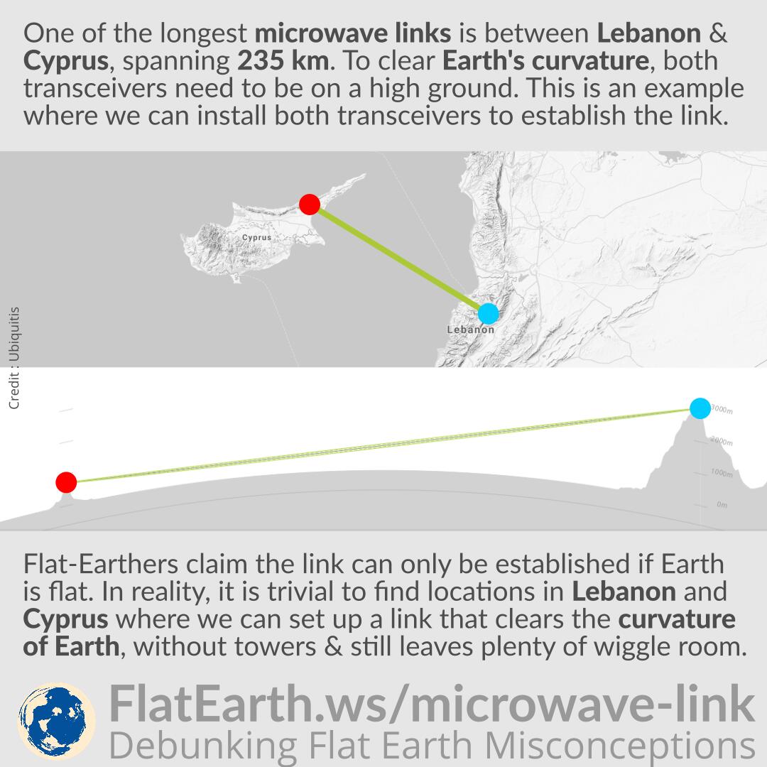 Exalt’s Mediterranean Microwave Transmission Link – FlatEarth.ws