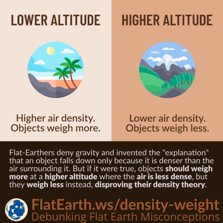 Air Density vs Object’s Weight FlatEarth.ws