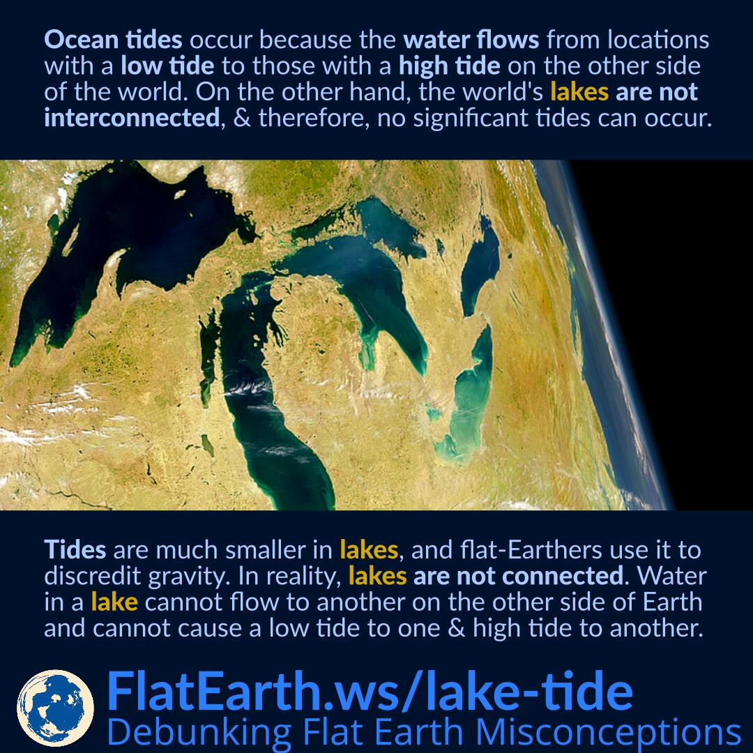 Why No Significant Tides Occur on Lakes and Other Bodies of Water