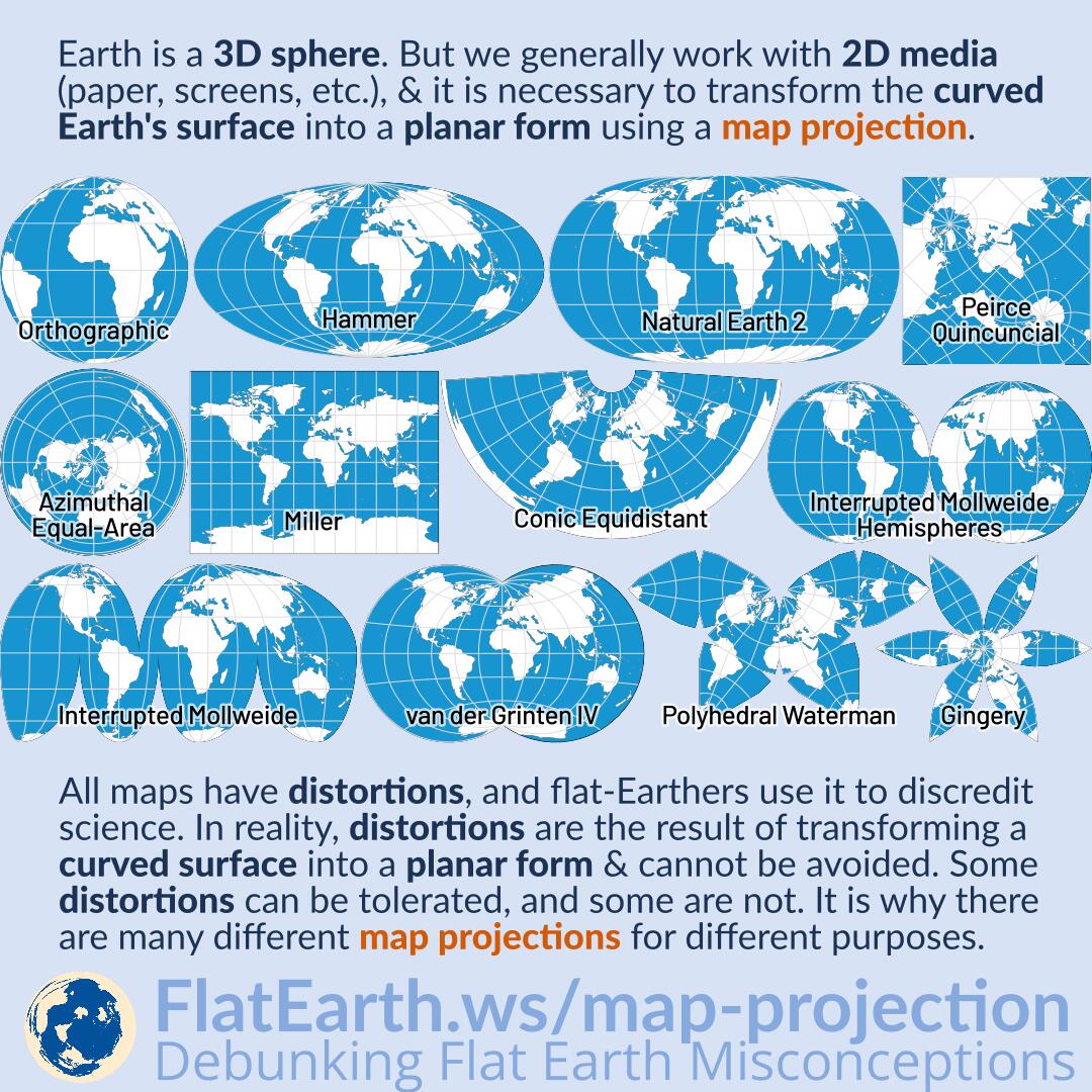 Map Projection 