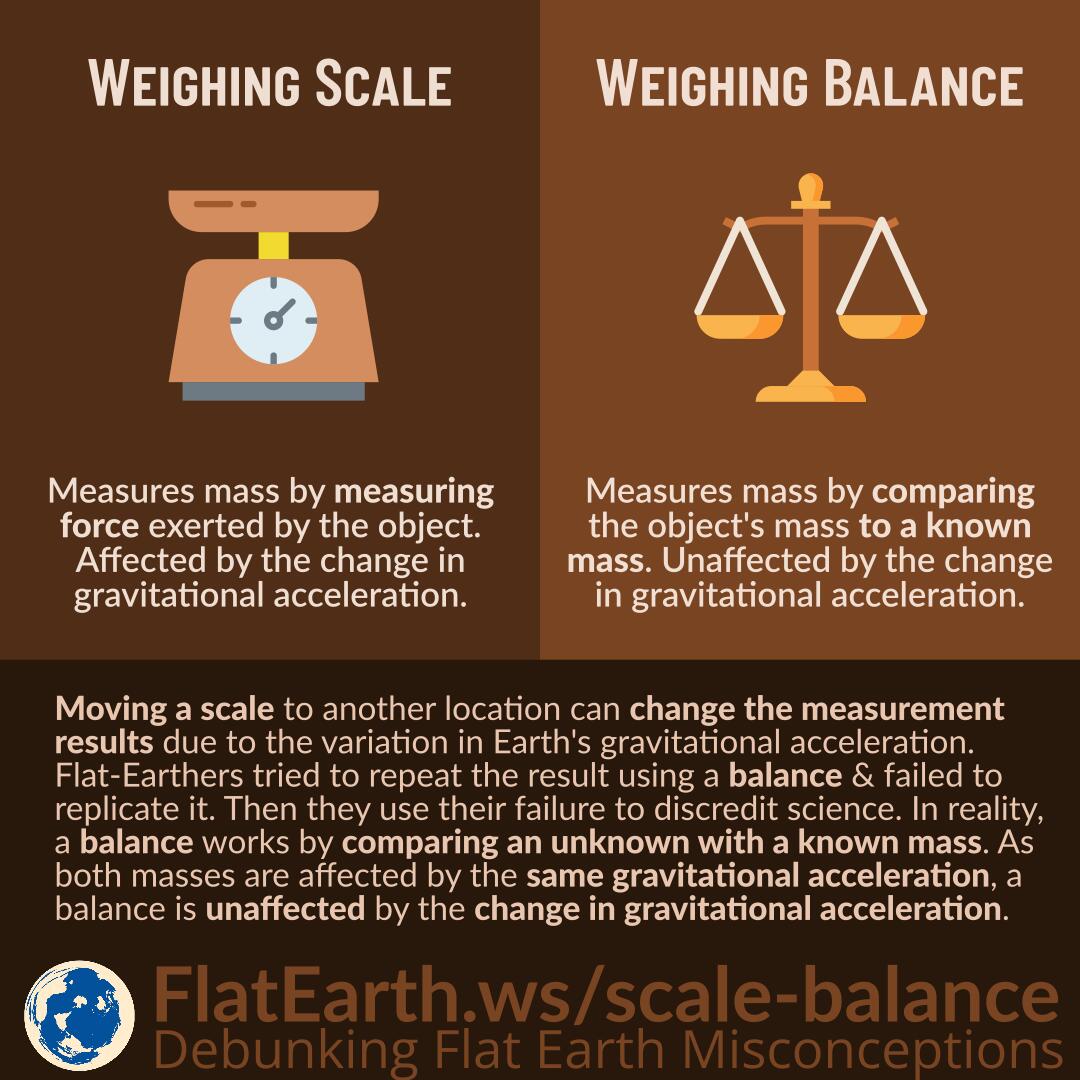 Weights and balances  How scales work - Explain that Stuff